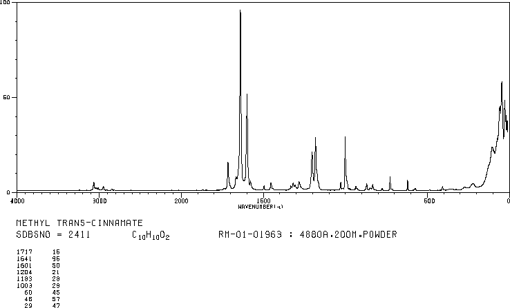 Methyl cinnamate(103-26-4) <sup>1</sup>H NMR