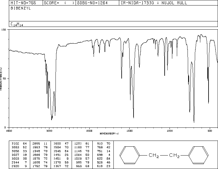1,2-Diphenylethane(103-29-7) MS