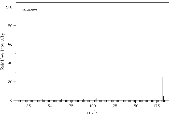 1,2-Diphenylethane(103-29-7) MS