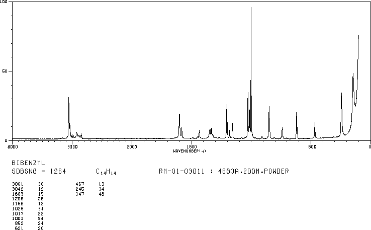 1,2-Diphenylethane(103-29-7) MS
