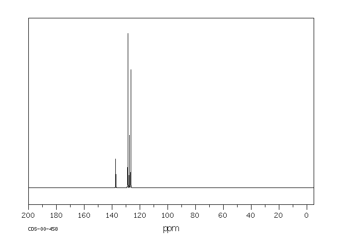 TRANS-STILBENE(103-30-0) Raman