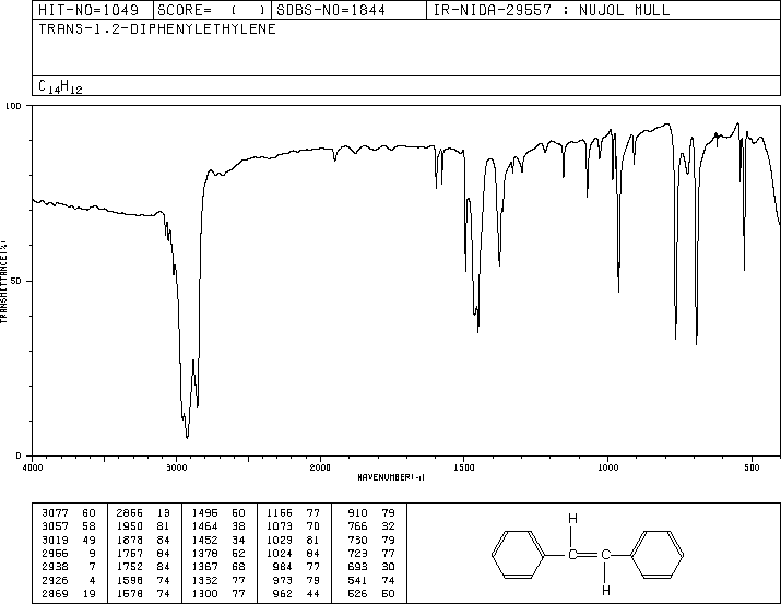 TRANS-STILBENE(103-30-0) Raman