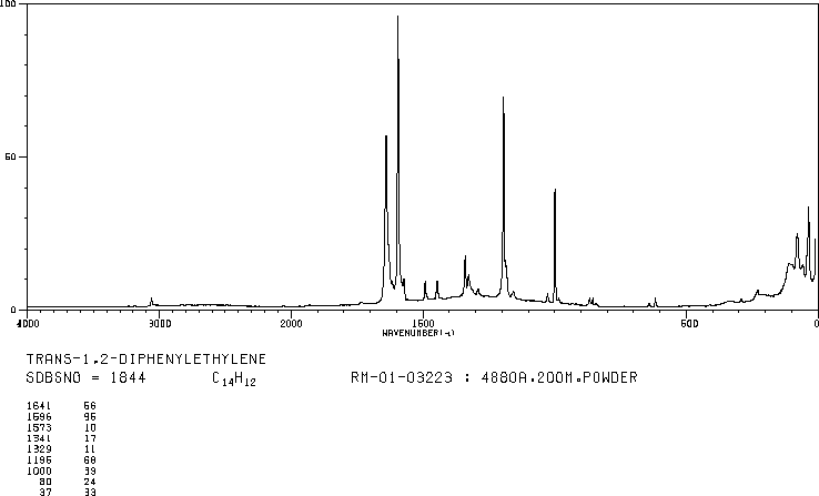 TRANS-STILBENE(103-30-0) Raman