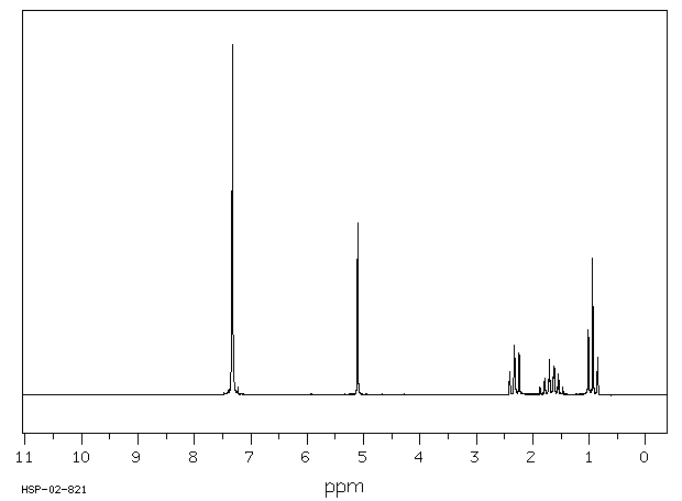 Benzyl butyrate(103-37-7) MS