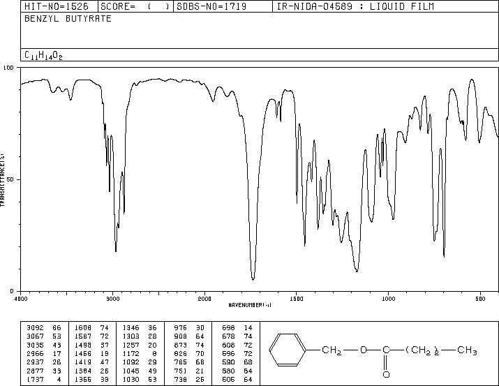 Benzyl butyrate(103-37-7) MS