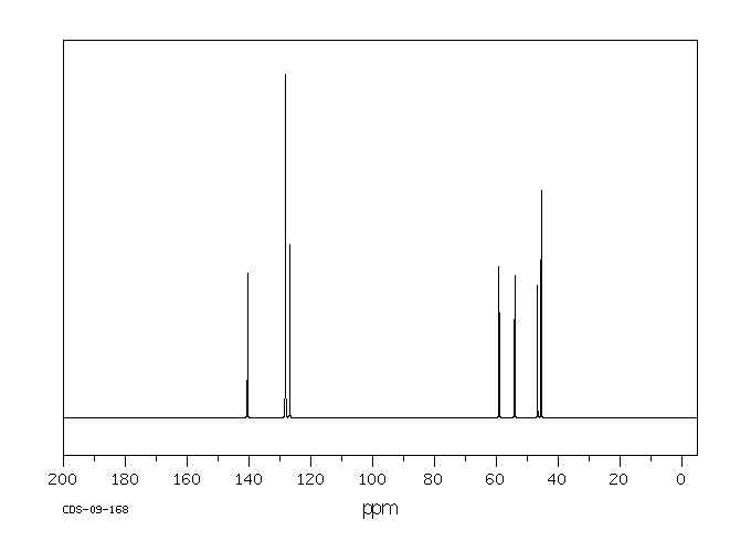 N'-BENZYL-N,N-DIMETHYLETHYLENEDIAMINE(103-55-9) MS