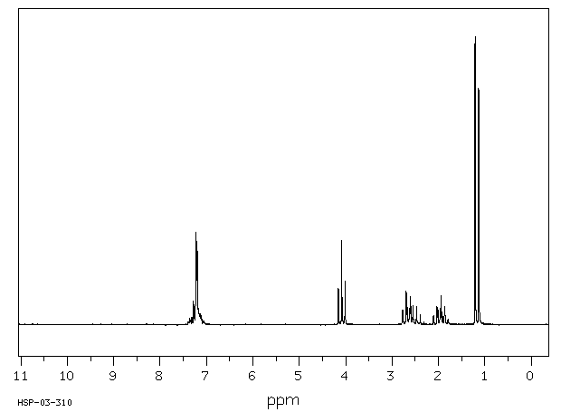 3-PHENYLPROPYL ISOBUTYRATE(103-58-2) <sup>13</sup>C NMR