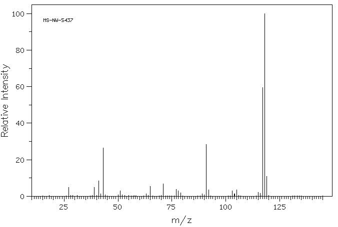 3-PHENYLPROPYL ISOBUTYRATE(103-58-2) <sup>13</sup>C NMR