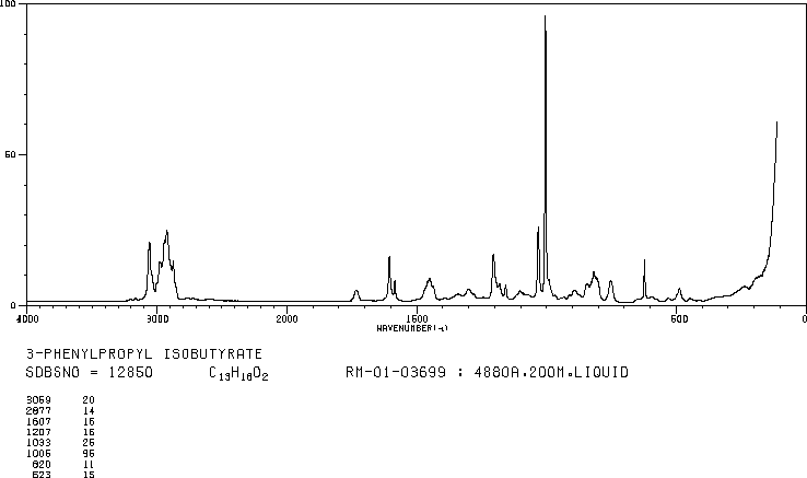 3-PHENYLPROPYL ISOBUTYRATE(103-58-2) <sup>13</sup>C NMR