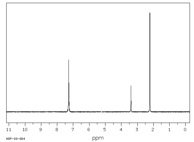 N,N-Dimethylbenzylamine(103-83-3) MS