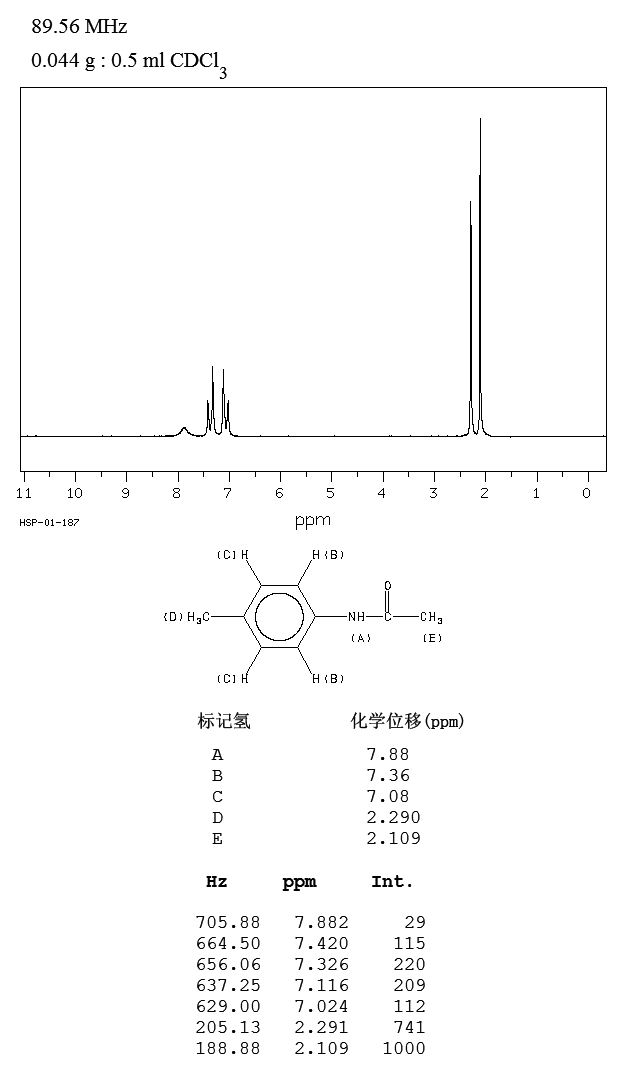 p-Acetotoluidide(103-89-9) <sup>13</sup>C NMR