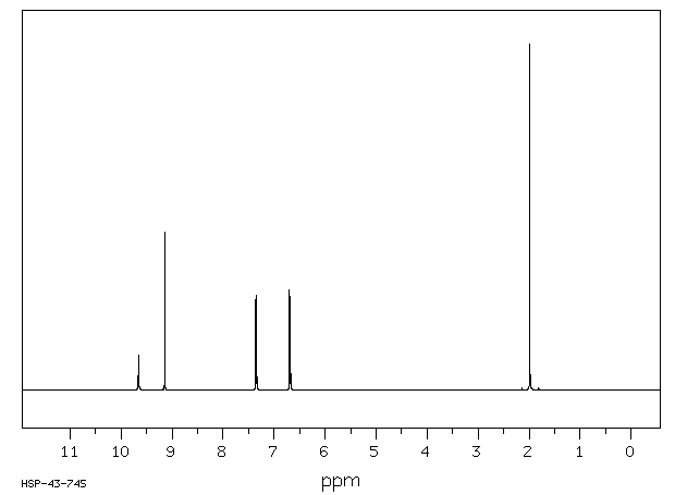 Acetaminophen(103-90-2) IR2
