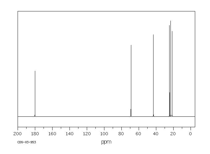 DL-LEUCIC ACID(10303-64-7) MS