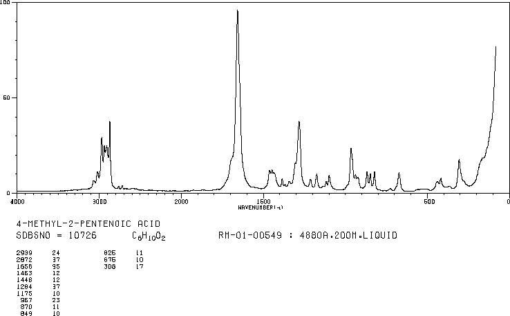 4-METHYL-2-PENTENOIC ACID(10321-71-8) MS