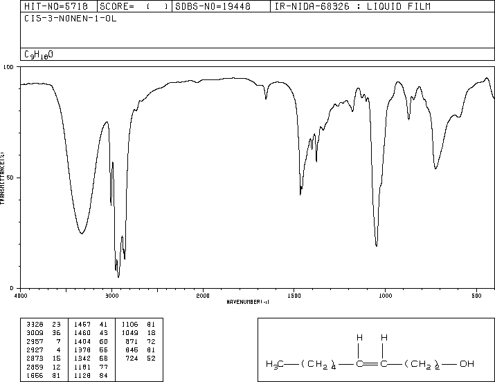 CIS-3-NONEN-1-OL(10340-23-5) <sup>13</sup>C NMR
