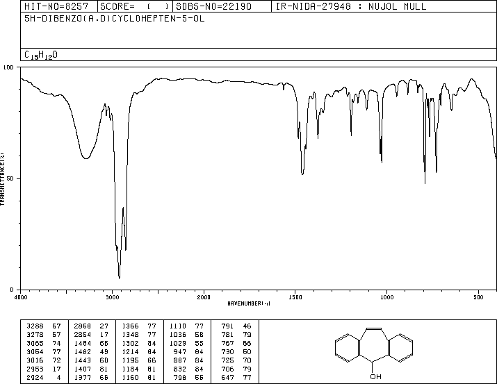 DIBENZOSUBERENOL(10354-00-4) MS