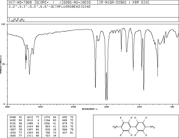 4,4'-Diaminooctafluorobiphenyl(1038-66-0) IR2