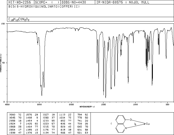 Copper quinolate(10380-28-6) IR1