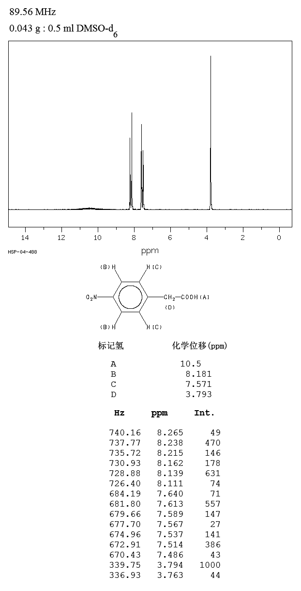 4-Nitrophenylacetic acid(104-03-0) IR2