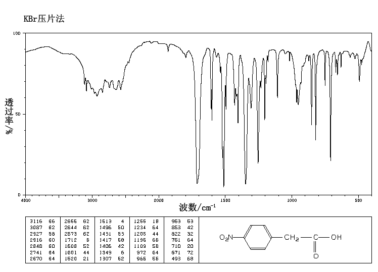 4-Nitrophenylacetic acid(104-03-0) IR2