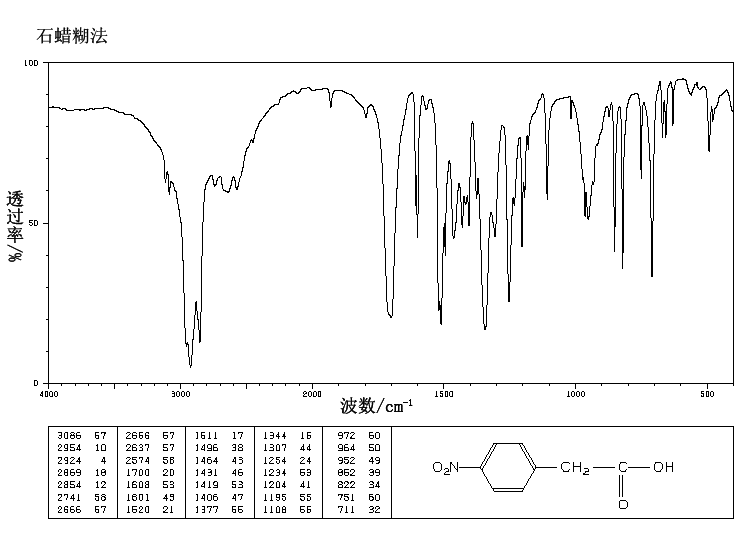 4-Nitrophenylacetic acid(104-03-0) IR2