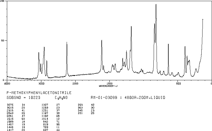 4-Methoxybenzyl cyanide(104-47-2) Raman
