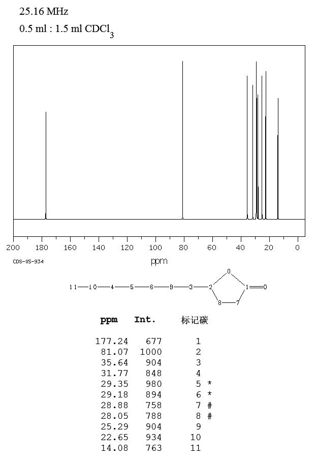 Undecan-4-olide(104-67-6) <sup>1</sup>H NMR