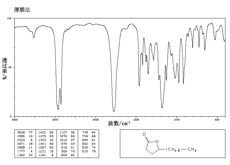 Undecan-4-olide(104-67-6) <sup>1</sup>H NMR