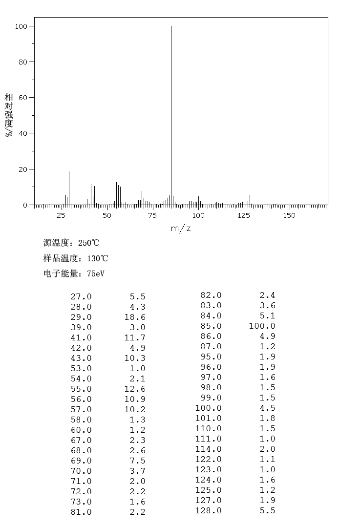 Undecan-4-olide(104-67-6) <sup>1</sup>H NMR