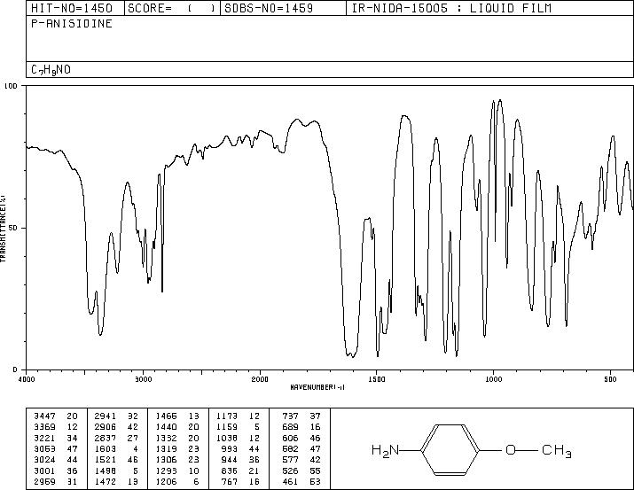 p-Anisidine(104-94-9) IR3