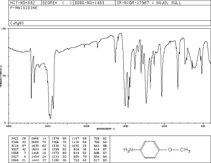 p-Anisidine(104-94-9) IR3