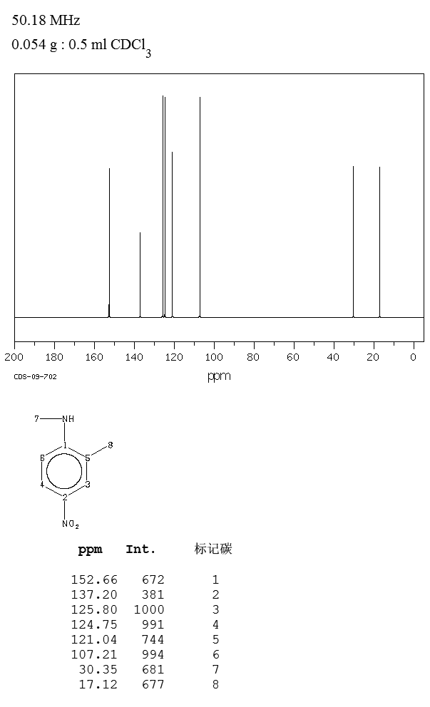 N-METHYL-4-NITRO-O-TOLUIDINE(10439-77-7) MS
