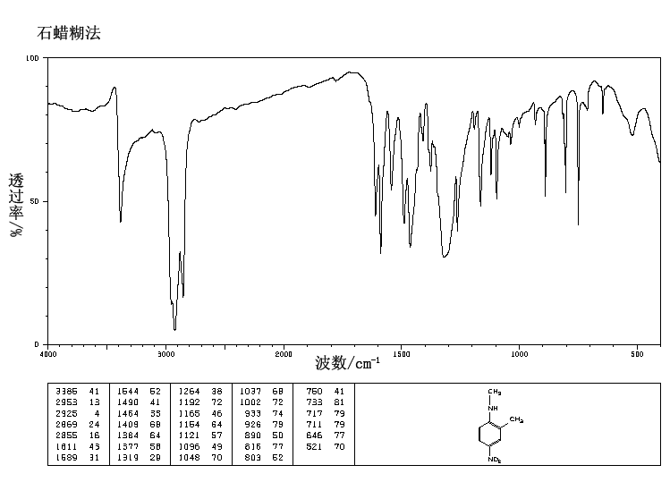 N-METHYL-4-NITRO-O-TOLUIDINE(10439-77-7) MS