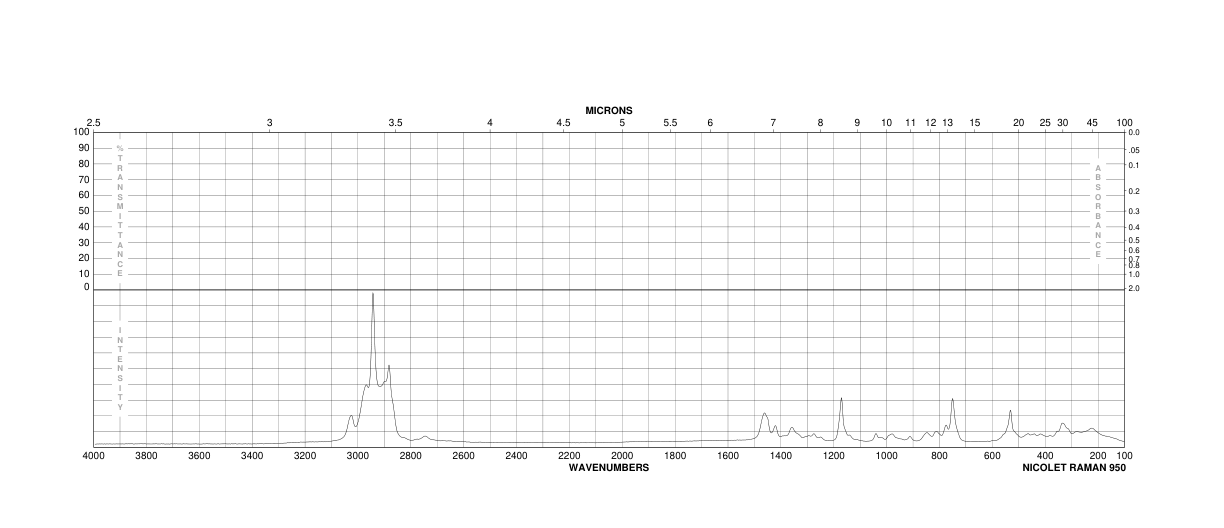 (S)-(+)-2-METHYLBUTYL METHANESULFONATE(104418-40-8) <sup>1</sup>H NMR