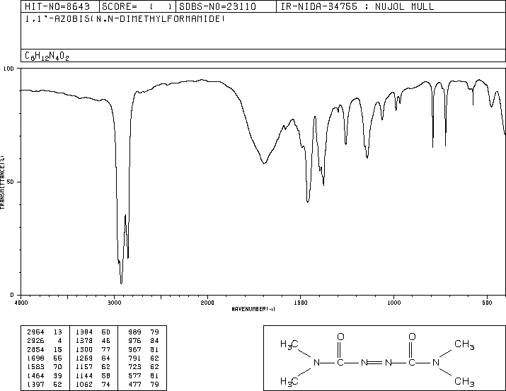 N,N,N',N'-Tetramethylazodicarboxamide(10465-78-8) IR2