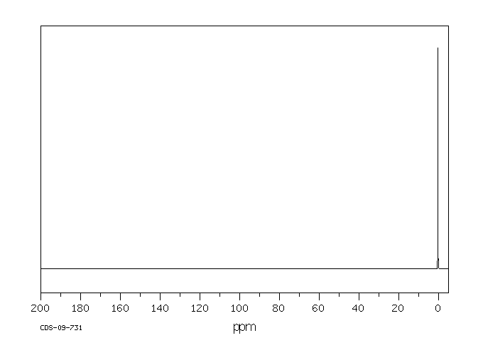 Tris(trimethylsilyl)phosphate(10497-05-9) <sup>1</sup>H NMR