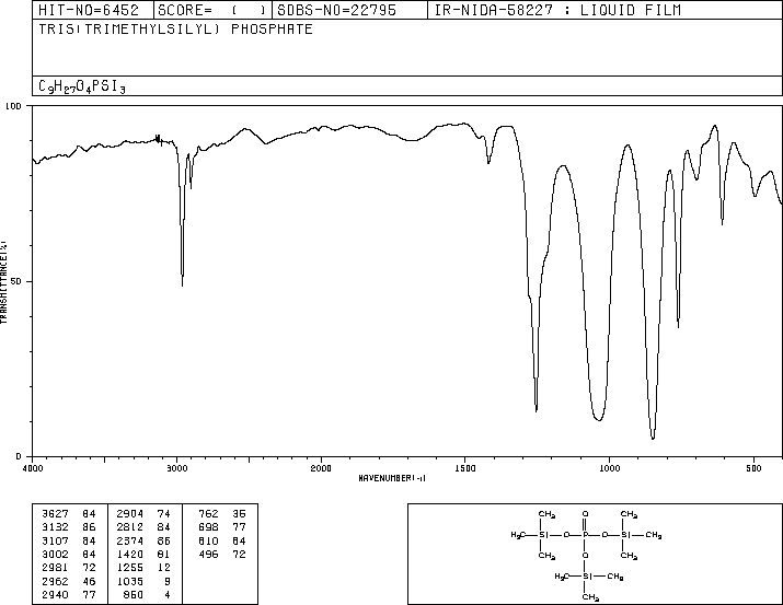 Tris(trimethylsilyl)phosphate(10497-05-9) <sup>1</sup>H NMR