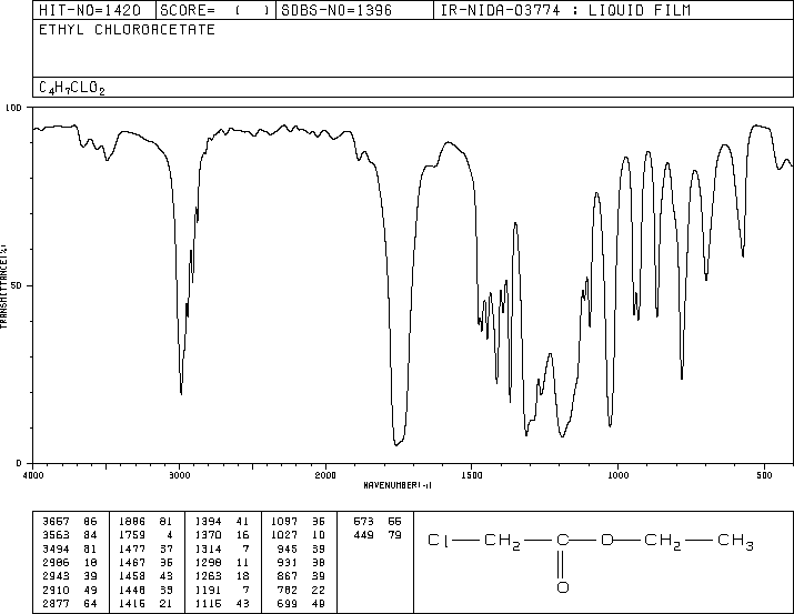 Ethyl chloroacetate(105-39-5) IR2