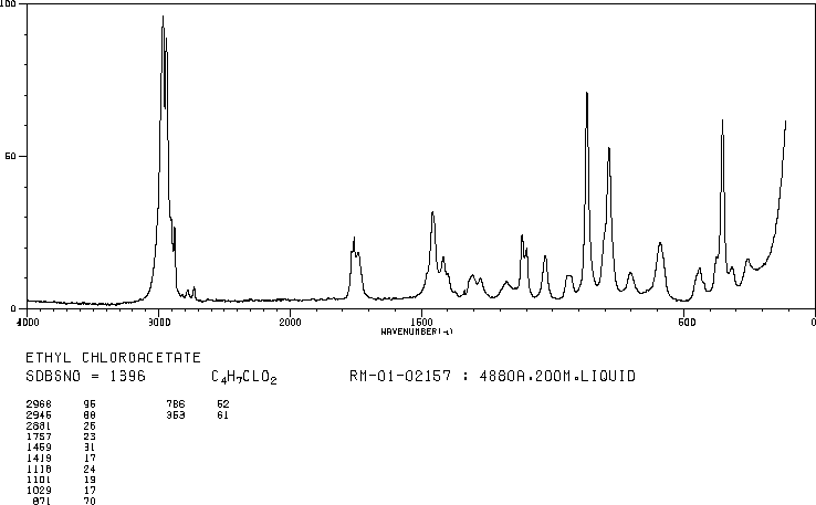 Ethyl chloroacetate(105-39-5) IR2