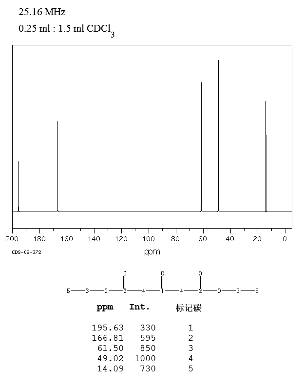Diethyl 1,3-acetonedicarboxylate(105-50-0) IR1