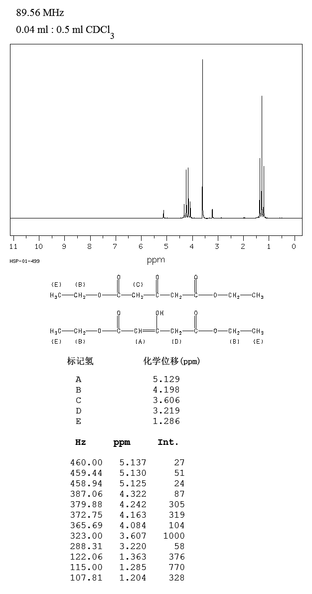 Diethyl 1,3-acetonedicarboxylate(105-50-0) IR1