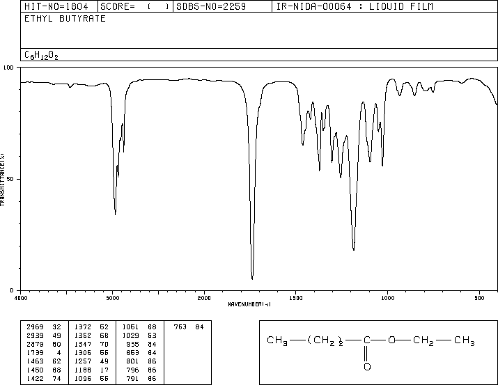Ethyl butyrate(105-54-4) Raman