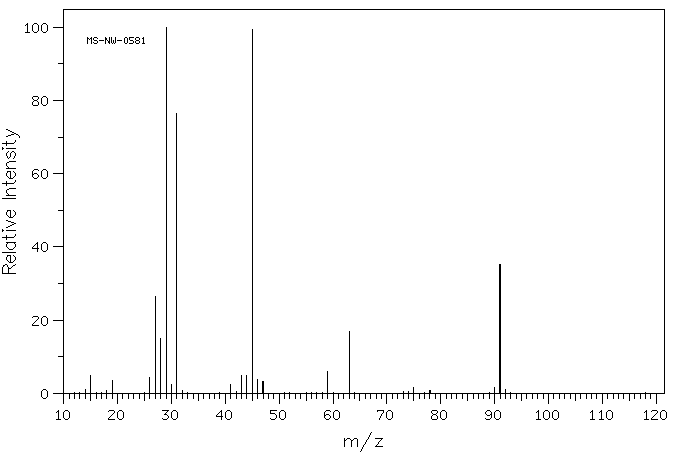 Diethyl carbonate(105-58-8) MS
