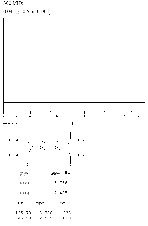 Tetraacetylethylenediamine(10543-57-4) <sup>13</sup>C NMR