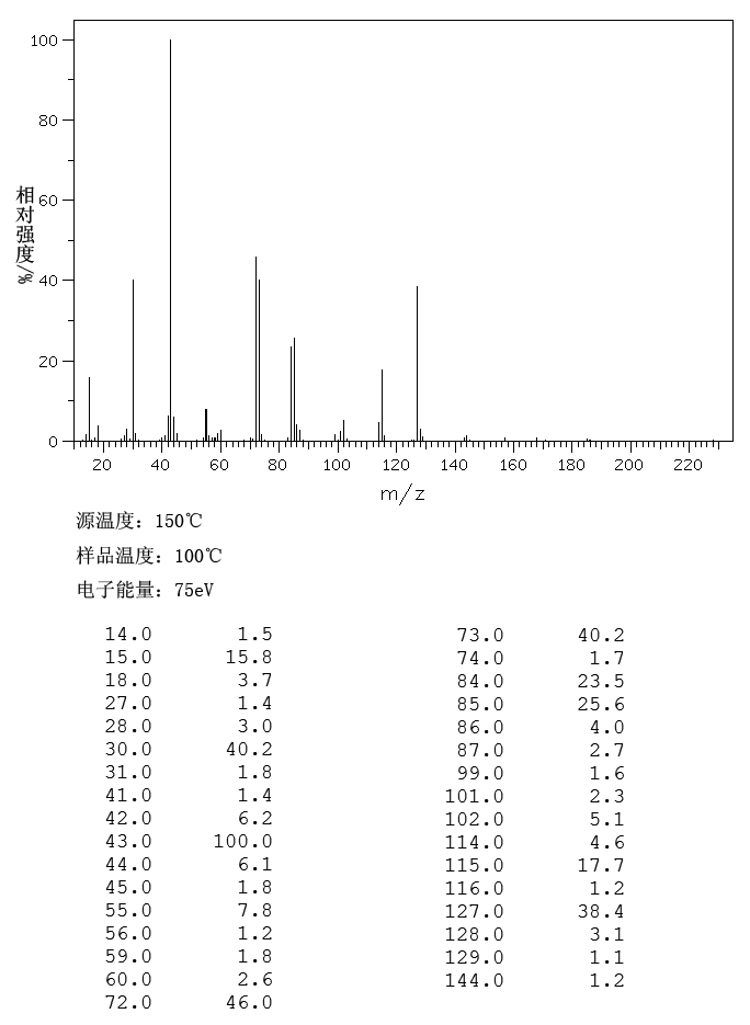Tetraacetylethylenediamine(10543-57-4) <sup>13</sup>C NMR