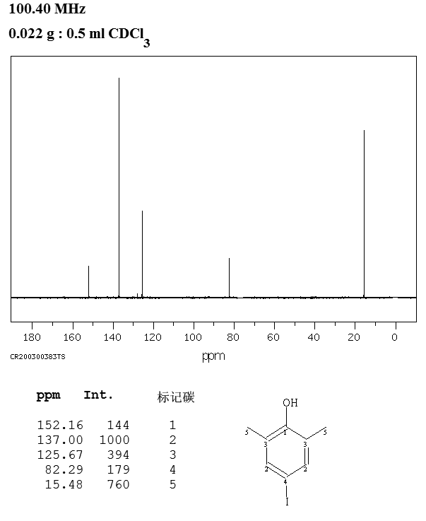 2,6-DIMETHYL-4-IODOPHENOL(10570-67-9) MS