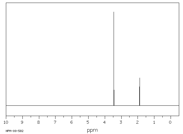 Tetramethylammonium acetate(10581-12-1) Raman