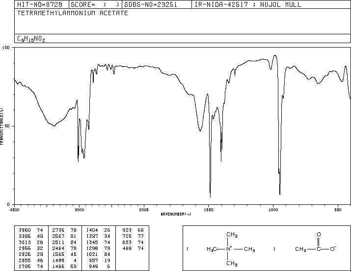 Tetramethylammonium acetate(10581-12-1) Raman