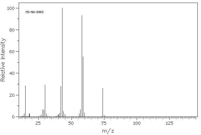 Tetramethylammonium acetate(10581-12-1) Raman