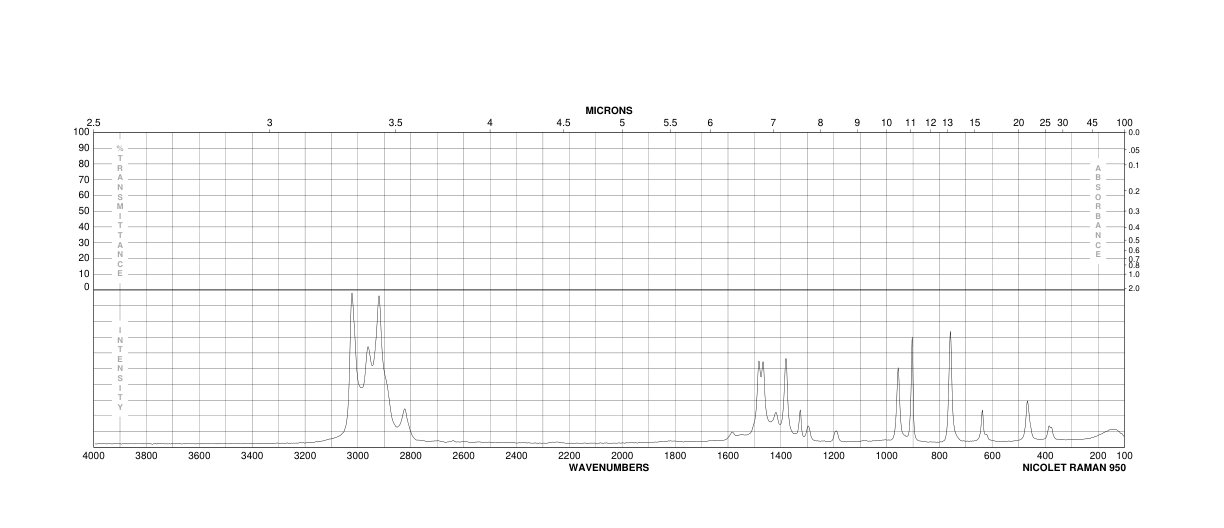 Tetramethylammonium acetate(10581-12-1) Raman